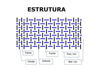 ESTRUTURA
Trama
Urdume
Fundo
Ourela
Fios / cm
Bat / cm
 