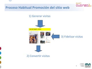Proceso Habitual Promoción del sitio web

              1) Generar visitas




                                    3) Fide...