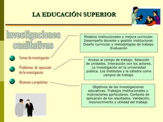 Temas de investigación
Problemas de ejecución
de la investigación
Alcances y propósitos
LA EDUCACIÓN SUPERIORLA EDUCACIÓN SUPERIOR
Modelos institucionales y mejora curricular.
Desempeño docente y gestión institucional.
Diseño curricular y metodologías de trabajo.
Evaluación
Objetivos de las investigaciones
educativas. Trabajos institucionales y
motivaciones particulares. Contexto de
aplicación de los resultados. Validación,
reconocimiento y utilidad del trabajo
Acceso al campo de trabajo. Selección
de unidades. Interacción con los actores.
La investigación en la universidad
pública. Los Institutos y la cátedra como
campos de trabajo
 