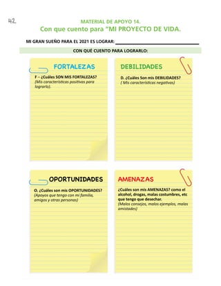 42
F – ¿Cuáles SON MIS FORTALEZAS?
(Mis características positivas para
lograrlo).
D. ¿Cuáles Son mis DEBILIDADES?
( Mis características negativas)
O. ¿Cuáles son mis OPORTUNIDADES?
(Apoyos que tengo con mi familia,
amigos y otras personas)
¿Cuáles son mis AMENAZAS? como el
alcohol, drogas, malas costumbres, etc
que tengo que desechar.
(Malos consejos, malos ejemplos, malas
amistades)
MATERIAL DE APOYO 14.
Con que cuento para “MI PROYECTO DE VIDA.
MI GRAN SUEÑO PARA EL 2021 ES LOGRAR:
CON QUÉ CUENTO PARA LOGRARLO:
FORTALEZAS DEBILIDADES
AMENAZASOPORTUNIDADES
 