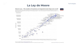 La Ley de Moore
Technologies
 