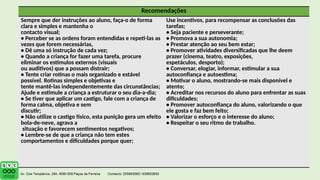 Recomendações
Sempre que der instruções ao aluno, faça-o de forma
clara e simples e mantenha o
contacto visual;
• Perceber se as ordens foram entendidas e repeti-las as
vezes que forem necessárias,
• Dê uma só instrução de cada vez;
• Quando a criança for fazer uma tarefa, procure
eliminar os estímulos externos (visuais
ou auditivos) que a possam distrair;
• Tente criar rotinas o mais organizado e estável
possível. Rotinas simples e objetivas e
tente mantê-las independentemente das circunstâncias;
Ajude e estimule a criança a estruturar o seu dia-a-dia;
• Se tiver que aplicar um castigo, fale com a criança de
forma calma, objetiva e sem
discutir;
• Não utilize o castigo físico, esta punição gera um efeito
bola-de-neve, agrava a
situação e favorecem sentimentos negativos;
• Lembre-se de que a criança não tem estes
comportamentos e dificuldades porque quer;
Use incentivos, para recompensar as conclusões das
tarefas;
• Seja paciente e perseverante;
• Promova a sua autonomia;
• Prestar atenção ao seu bem estar;
• Promover atividades diversificadas que lhe deem
prazer (cinema, teatro, exposições,
espetáculos, desporto);
• Conversar, elogiar, informar, estimular a sua
autoconfiança e autoestima;
• Motivar o aluno, mostrando-se mais disponível e
atento;
• Acreditar nos recursos do aluno para enfrentar as suas
dificuldades;
• Promover autoconfiança do aluno, valorizando o que
ele gosta e faz bem feito;
• Valorizar o esforço e o interesse do aluno;
• Respeitar o seu ritmo de trabalho.
 