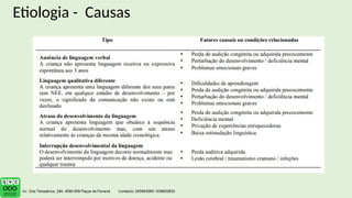 Etiologia - Causas
 