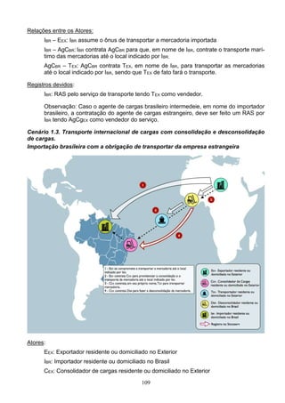 109
Relações entre os Atores:
IBR – EEX: IBR assume o ônus de transportar a mercadoria importada
IBR – AgCBR: IBR contrata AgCBR para que, em nome de IBR, contrate o transporte marí-
timo das mercadorias até o local indicado por IBR.
AgCBR – TEX: AgCBR contrata TEX, em nome de IBR, para transportar as mercadorias
até o local indicado por IBR, sendo que TEX de fato fará o transporte.
Registros devidos:
IBR: RAS pelo serviço de transporte tendo TEX como vendedor.
Observação: Caso o agente de cargas brasileiro intermedeie, em nome do importador
brasileiro, a contratação do agente de cargas estrangeiro, deve ser feito um RAS por
IBR tendo AgCgEX como vendedor do serviço.
Cenário 1.3. Transporte internacional de cargas com consolidação e desconsolidação
de cargas.
Importação brasileira com a obrigação de transportar da empresa estrangeira
Atores:
EEX: Exportador residente ou domiciliado no Exterior
IBR: Importador residente ou domiciliado no Brasil
CEX: Consolidador de cargas residente ou domiciliado no Exterior
 