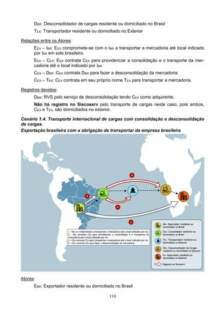 110
DBR: Desconsolidador de cargas residente ou domiciliado no Brasil
TEX: Transportador residente ou domiciliado no Exterior
Relações entre os Atores:
EEX – IBR: EEX compromete-se com o IBR a transportar a mercadoria até local indicado
por IBR em solo brasileiro.
EEX – CEX: EEX contrata CEX para providenciar a consolidação e o transporte da mer-
cadoria até o local indicado por IBR
CEX – DBR: CEX contrata DBR para fazer a desconsolidação da mercadoria.
CEX – TEX: CEX contrata em seu próprio nome TEX para transportar a mercadoria.
Registros devidos:
DBR: RVS pelo serviço de desconsolidação tendo CEX como adquirente.
Não há registro no Siscoserv pelo transporte de cargas neste caso, pois ambos,
CEX e TEX, são domiciliados no exterior.
Cenário 1.4. Transporte internacional de cargas com consolidação e desconsolidação
de cargas.
Exportação brasileira com a obrigação de transportar da empresa brasileira
Atores:
EBR: Exportador residente ou domiciliado no Brasil
 