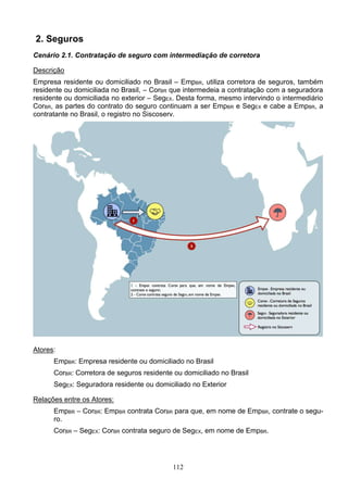 112
2. Seguros
Cenário 2.1. Contratação de seguro com intermediação de corretora
Descrição
Empresa residente ou domiciliado no Brasil – EmpBR, utiliza corretora de seguros, também
residente ou domiciliada no Brasil, – CorBR que intermedeia a contratação com a seguradora
residente ou domiciliada no exterior – SegEX. Desta forma, mesmo intervindo o intermediário
CorBR, as partes do contrato do seguro continuam a ser EmpBR e SegEX e cabe a EmpBR, a
contratante no Brasil, o registro no Siscoserv.
Atores:
EmpBR: Empresa residente ou domiciliado no Brasil
CorBR: Corretora de seguros residente ou domiciliado no Brasil
SegEX: Seguradora residente ou domiciliado no Exterior
Relações entre os Atores:
EmpBR – CorBR: EmpBR contrata CorBR para que, em nome de EmpBR, contrate o segu-
ro.
CorBR – SegEX: CorBR contrata seguro de SegEX, em nome de EmpBR.
 