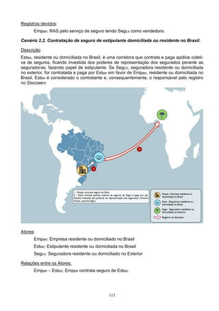 113
Registros devidos:
EmpBR: RAS pelo serviço de seguro tendo SegEX como vendedora.
Cenário 2.2. Contratação de seguro de estipulante domiciliada ou residente no Brasil.
Descrição
EstBR, residente ou domiciliada no Brasil, é uma corretora que contrata e paga apólice coleti-
va de seguros, ficando investida dos poderes de representação dos segurados perante as
seguradoras, fazendo papel de estipulante. Se SegEX, seguradora residente ou domiciliada
no exterior, for contratada e paga por EstBR em favor de EmpBR, residente ou domiciliada no
Brasil, EstBR é considerado o contratante e, consequentemente, o responsável pelo registro
no Siscoserv
Atores:
EmpBR: Empresa residente ou domiciliado no Brasil
EstBR: Estipulante residente ou domiciliada no Brasil
SegEX: Seguradora residente ou domiciliado no Exterior
Relações entre os Atores:
EmpBR – EstBR: EmpBR contrata seguro de EstBR.
 