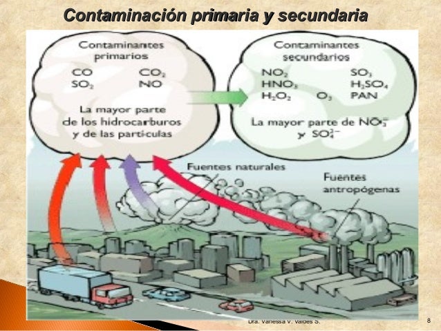 Módulo vi contaminación atmosférica1