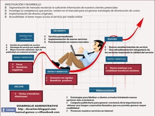 CICLO DE VIDA DEL PRODUCTO
 