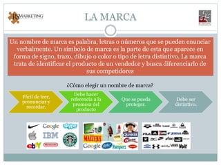 LA MARCA
Un nombre de marca es palabra, letras o números que se pueden enunciar
verbalmente. Un símbolo de marca es la parte de esta que aparece en
forma de signo, trazo, dibujo o color o tipo de letra distintivo. La marca
trata de identificar el producto de un vendedor y busca diferenciarlo de
sus competidores
Fácil de leer,
pronunciar y
recordar.
Debe hacer
referencia a la
promesa del
producto
Que se pueda
proteger.
Debe ser
distintivo.
¿Cómo elegir un nombre de marca?
 