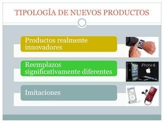 TIPOLOGÍA DE NUEVOS PRODUCTOS
Productos realmente
innovadores
Reemplazos
significativamente diferentes
Imitaciones
 