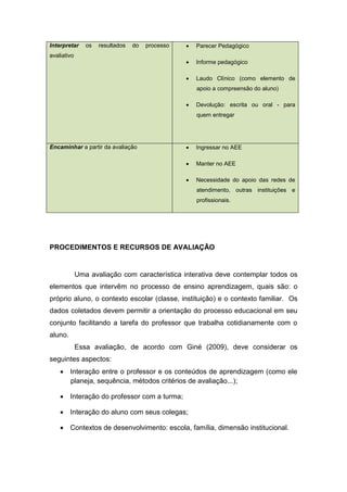 Interpretar os resultados do processo
avaliativo
 Parecer Pedagógico
 Informe pedagógico
 Laudo Clínico (como elemento de
apoio a compreensão do aluno)
 Devolução: escrita ou oral - para
quem entregar
Encaminhar a partir da avaliação  Ingressar no AEE
 Manter no AEE
 Necessidade do apoio das redes de
atendimento, outras instituições e
profissionais.
PROCEDIMENTOS E RECURSOS DE AVALIAÇÃO
Uma avaliação com característica interativa deve contemplar todos os
elementos que intervêm no processo de ensino aprendizagem, quais são: o
próprio aluno, o contexto escolar (classe, instituição) e o contexto familiar. Os
dados coletados devem permitir a orientação do processo educacional em seu
conjunto facilitando a tarefa do professor que trabalha cotidianamente com o
aluno.
Essa avaliação, de acordo com Giné (2009), deve considerar os
seguintes aspectos:
 Interação entre o professor e os conteúdos de aprendizagem (como ele
planeja, sequência, métodos critérios de avaliação...);
 Interação do professor com a turma;
 Interação do aluno com seus colegas;
 Contextos de desenvolvimento: escola, família, dimensão institucional.
 