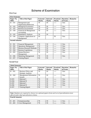 Scheme of Examination
First Year

 First Semester
 Paper No. Title of the Paper              External    Internal    Practical Duration Remarks
 MBA                                       Marks       Marks       Marks     of Exam.
 II – 101   Management and                 70          30          ----      3 hrs
            Organisation Behaviour
 II – 102   Managerial Economics           70          30          ----        3 hrs
 II – 103   Business Environment           70          30          ----        3 hrs
 II – 104   Financial & Management         70          30          ----        3 hrs
            Accounting
 II – 105   Quantitative Analysis          70          30
 II – 106   Computer Applications in       50                      50          3 hrs
            Management
 Second semester

 II – 201    Financial Management          70          30          ----        3 hrs
 II – 202    Operations Management         70          30          ----        3 hrs
 II – 203    Business Research Methods     70          30          ----        3 hrs
 II – 204    Business Legislations         70          30          ----        3 hrs
 II – 205    Human Resource                70          30          ----        3 hrs
             Management
 II – 206    Marketing Management          70          30                      3 hrs
 II – 207    Training Report               50          50

Second Year

 Third Semester
 Paper No. Title of the Paper              External    Internal    Practical Duration Remarks
 MBA                                       Marks       Marks       Marks     of Exam.
 II – 301    Business Policy and           70          30          ----      3 hrs
             Strategic Analysis
 II – 302    Management Information        70          30          ----        3 hrs
             System
 II-303      Optional I                    70          30          ----        3 hrs
 II-304      Optional II                   70          30          ----        3 hrs
 II-305      Optional I                    70          30          ----        3 hrs
 II-306      Optional II                   70          30          ----        3 hrs
 II-307      Training Report               50          50


 Note: Students are required to choose two optional papers from each set of specialization areas
 offered under dual specialization scheme.
 Fourth Semester

 II – 401    Entrepreneurship              70          30          ----        3 hrs
 II – 402    Crisis Management             70          30          ----        3 hrs
 