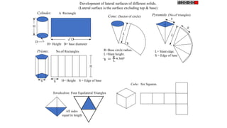 MD UNIT 3 DEVELOPMENT OF SURFACE.pptx imp | PPTX