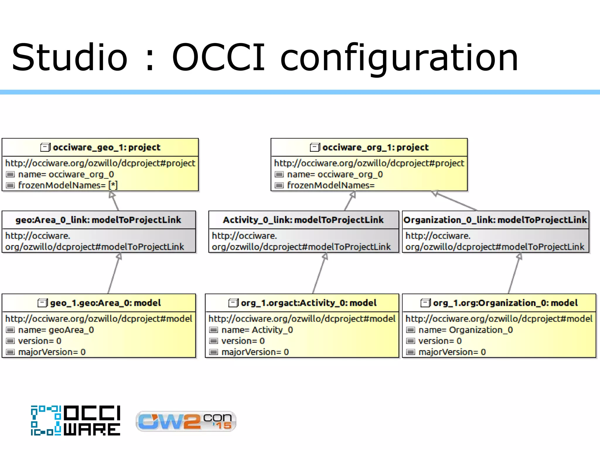 Studio : OCCI configuration
 