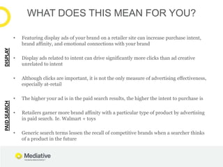 WHAT DOES THIS MEAN FOR YOU?

              •   Featuring display ads of your brand on a retailer site can increase purchase intent,
                  brand affinity, and emotional connections with your brand
DISPLAY




              •   Display ads related to intent can drive significantly more clicks than ad creative
                  unrelated to intent

              •   Although clicks are important, it is not the only measure of advertising effectiveness,
                  especially at-retail

              •   The higher your ad is in the paid search results, the higher the intent to purchase is
PAID SEARCH




              •   Retailers garner more brand affinity with a particular type of product by advertising
                  in paid search. Ie. Walmart + toys

              •   Generic search terms lessen the recall of competitive brands when a searcher thinks
                  of a product in the future
 