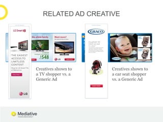 RELATED AD CREATIVE




Creatives shown to   Creatives shown to
a TV shopper vs. a   a car seat shopper
Generic Ad           vs. a Generic Ad
 