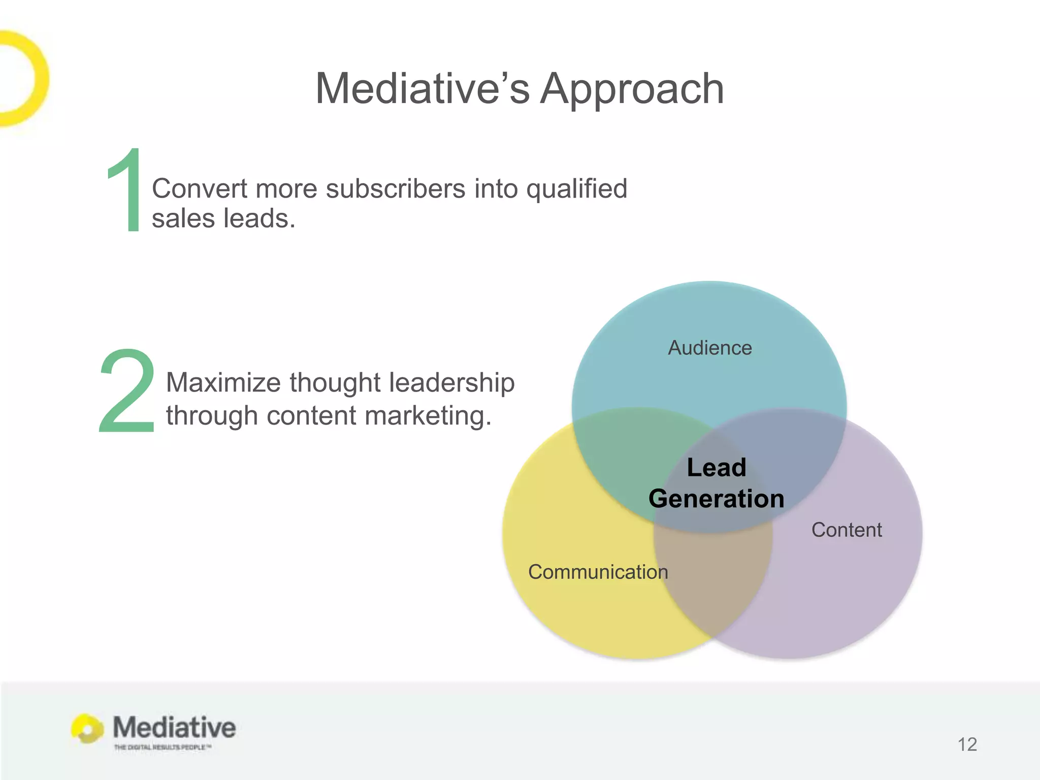 Mediative’s Approach

1
Convert more subscribers into qualified
sales leads.



                                              Audience


2   Maximize thought leadership
    through content marketing.
                                               Lead
                                             Generation
                                                          Content

                                  Communication




                                                                    12
 