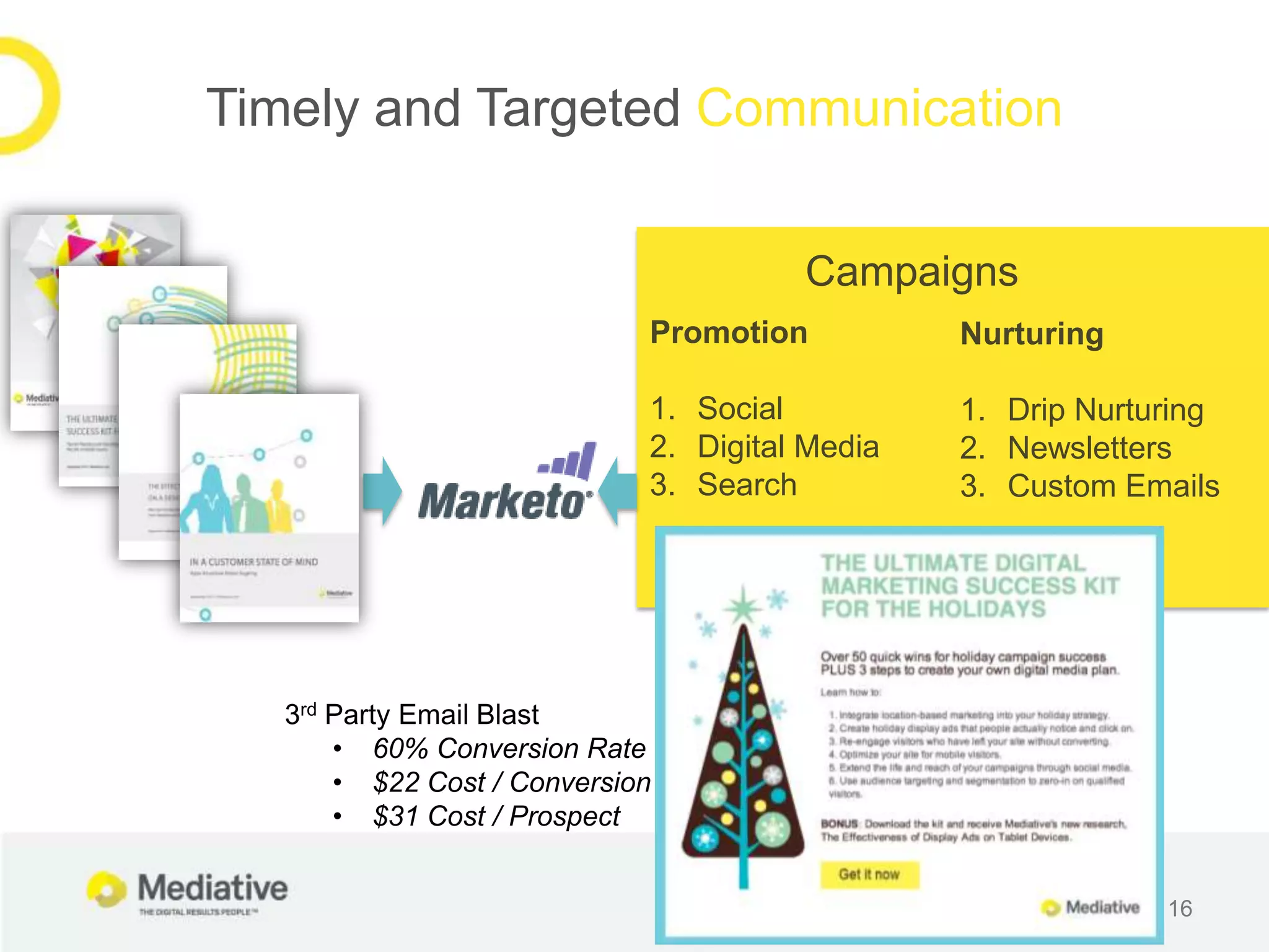 Timely and Targeted Communication


                                       Campaigns
                             Promotion          Nurturing

                             1. Social          1. Drip Nurturing
                             2. Digital Media   2. Newsletters
                             3. Search          3. Custom Emails




   3rd Party Email Blast
       • 60% Conversion Rate
       • $22 Cost / Conversion
       • $31 Cost / Prospect


                                                             16
 