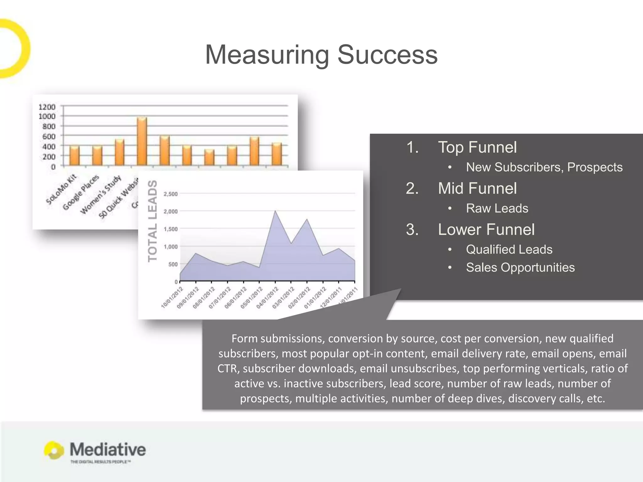 Measuring Success


                                     1.    Top Funnel
                                             •   New Subscribers, Prospects
                                     2.    Mid Funnel
                                             •   Raw Leads
                                     3.    Lower Funnel
                                             •   Qualified Leads
                                             •   Sales Opportunities




  Form submissions, conversion by source, cost per conversion, new qualified
subscribers, most popular opt-in content, email delivery rate, email opens, email
CTR, subscriber downloads, email unsubscribes, top performing verticals, ratio of
   active vs. inactive subscribers, lead score, number of raw leads, number of
    prospects, multiple activities, number of deep dives, discovery calls, etc.
 