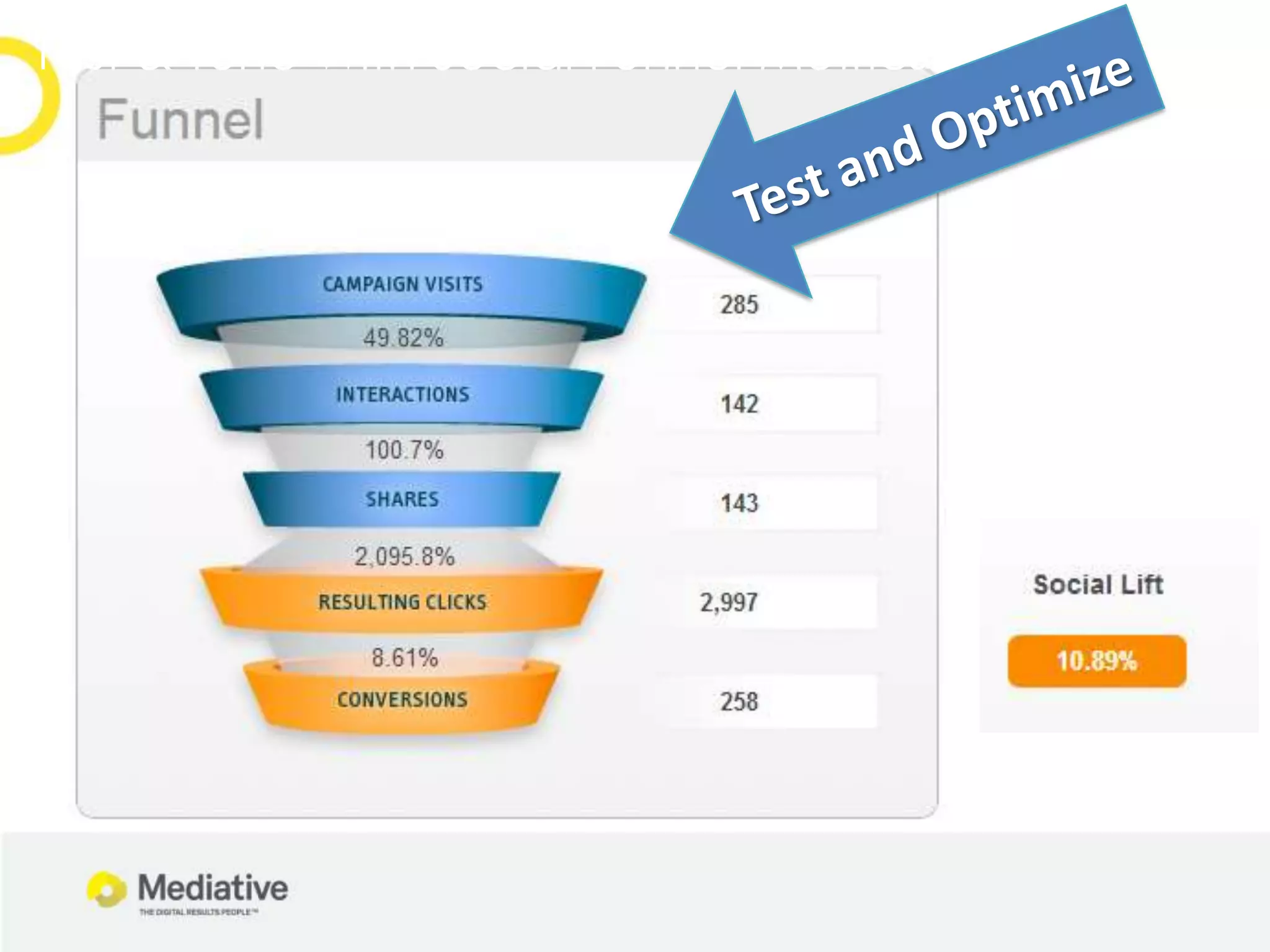 Test & Tune With Social Funnel Metrics
 