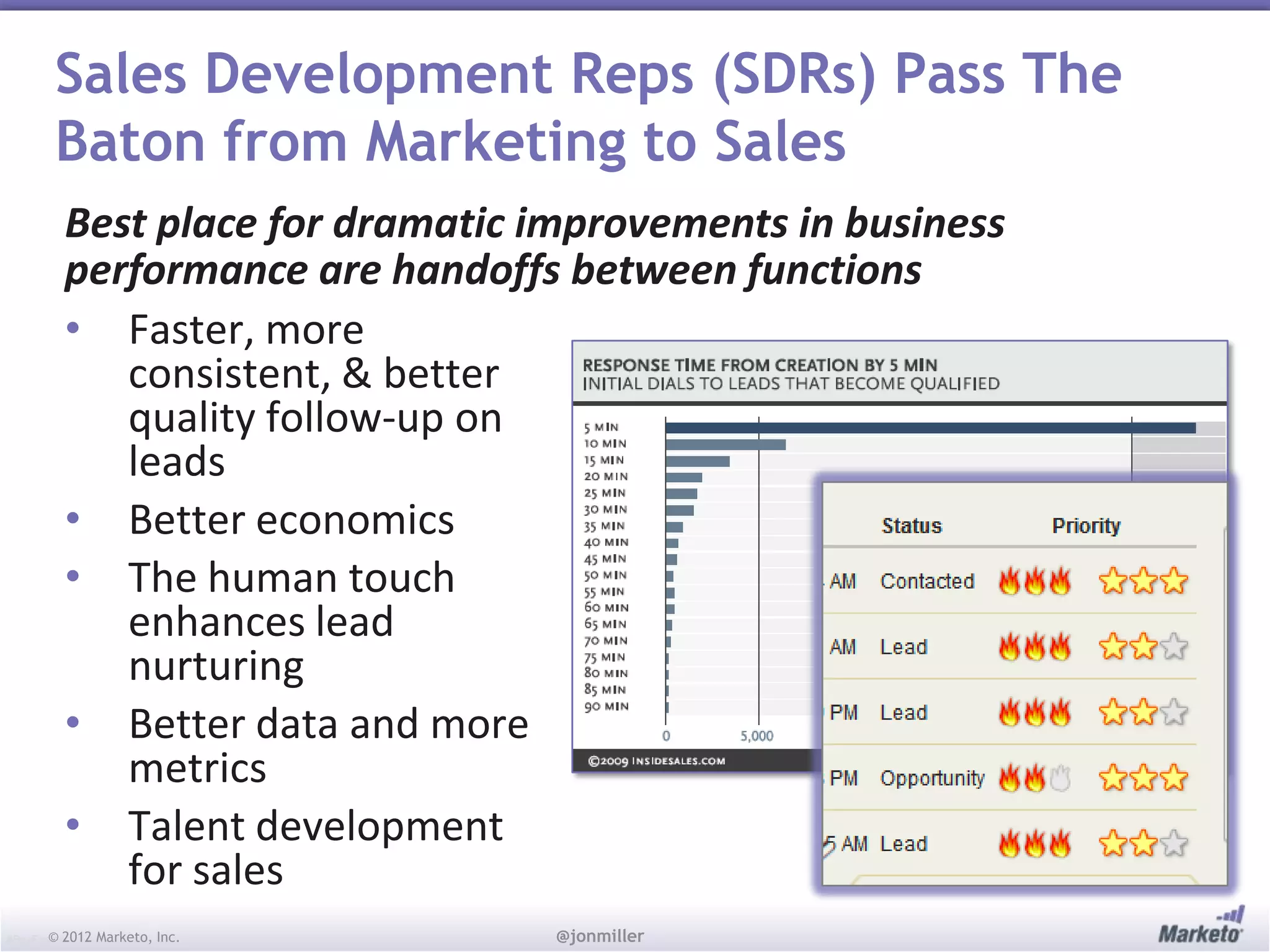 Sales Development Reps (SDRs) Pass The
       Baton from Marketing to Sales
        Best place for dramatic improvements in business
        performance are handoffs between functions
        • Faster, more
           consistent, & better
           quality follow-up on
           leads
        • Better economics
        • The human touch
           enhances lead
           nurturing
        • Better data and more
           metrics
        • Talent development
           for sales
       © 2012
#RevEngine      Marketo, Inc.    @jonmiller
 