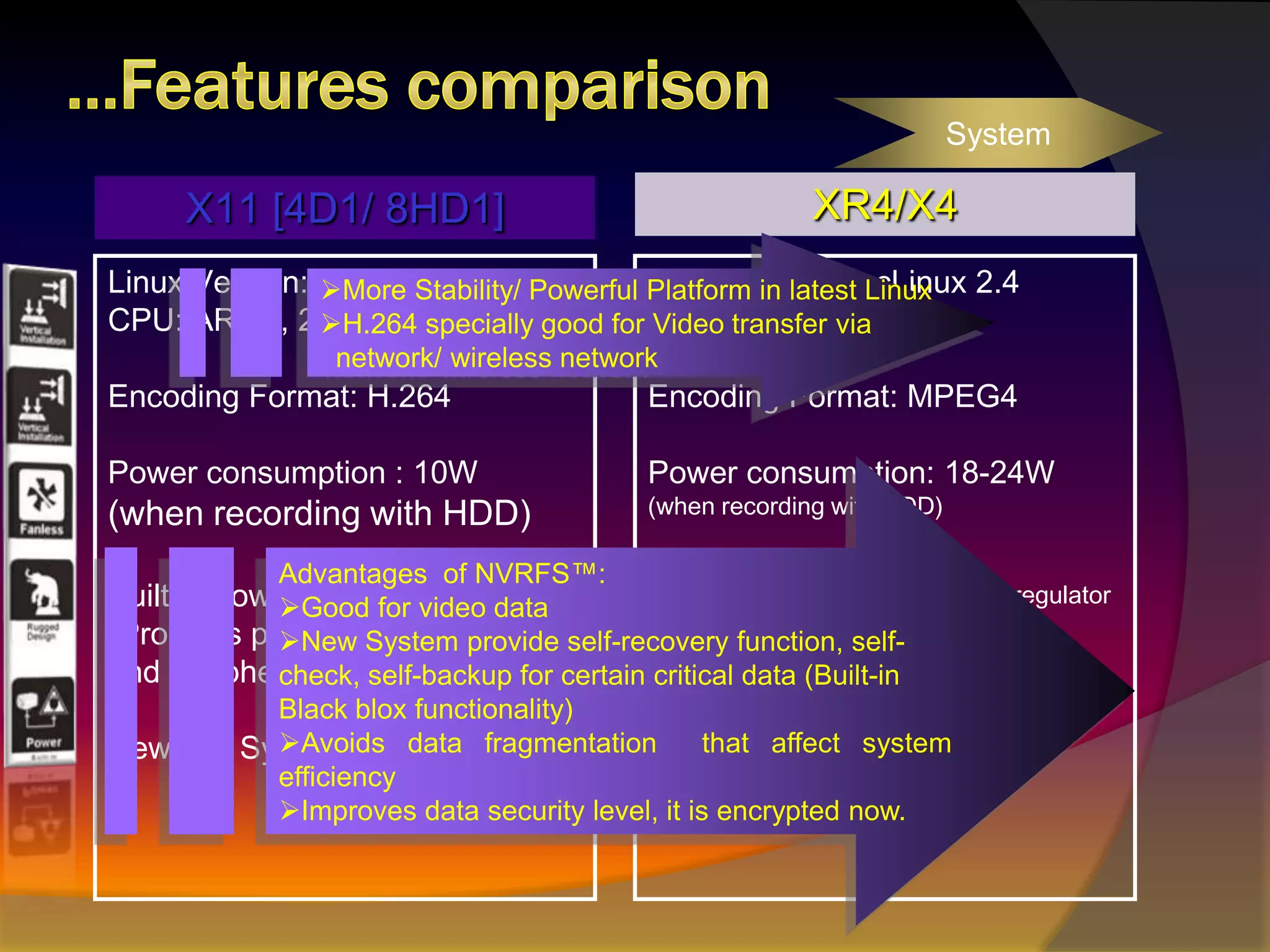MPEG4 XR4: 1 camera (D1/ 30FPS) => 1.2GB per Hour