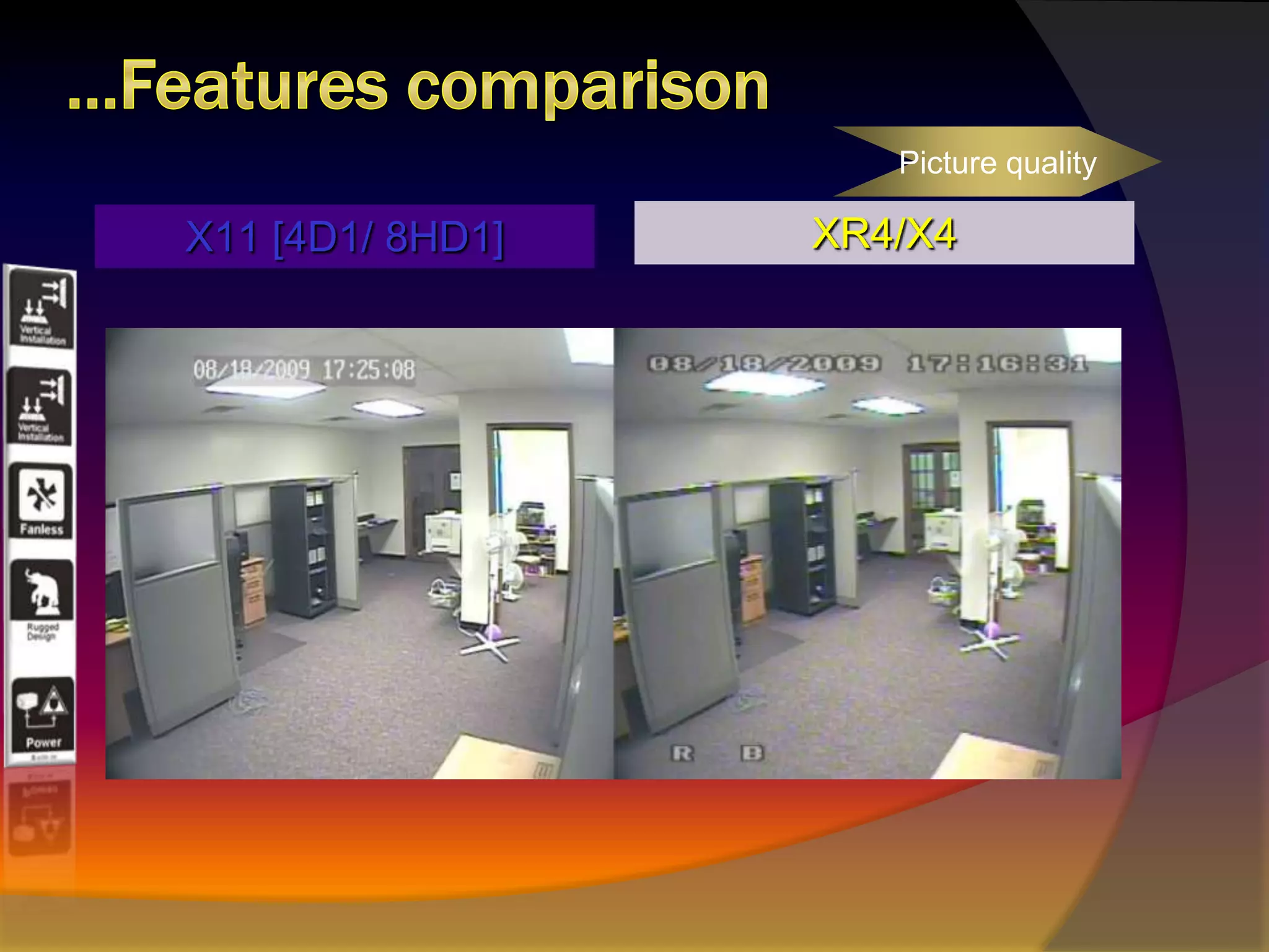 H.264 X11: 1 camera (D1/ 30FPS) => 600MB per Hour