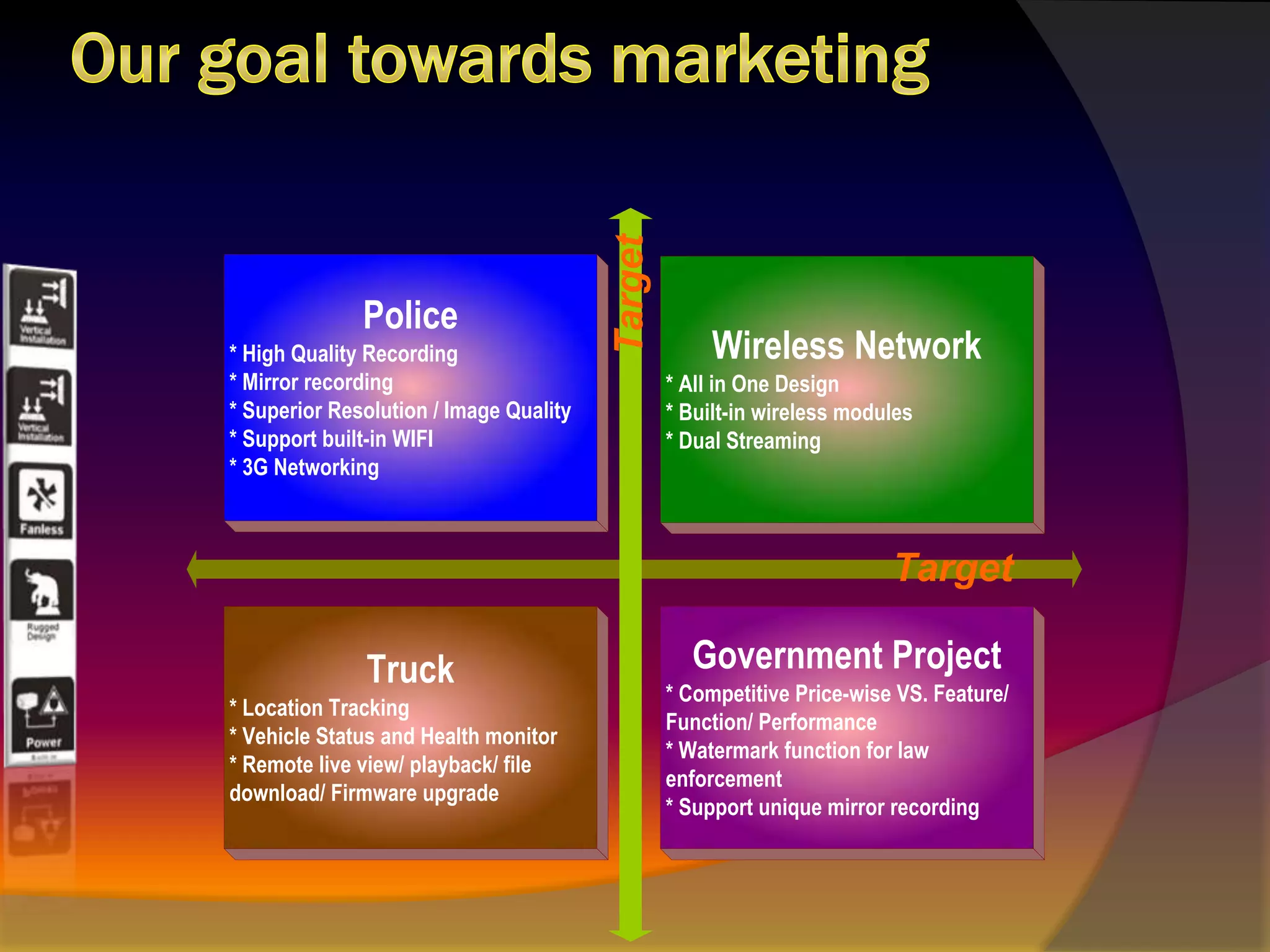 Superior Resolution / Image Quality (Best quality at D1 at full frame rate)