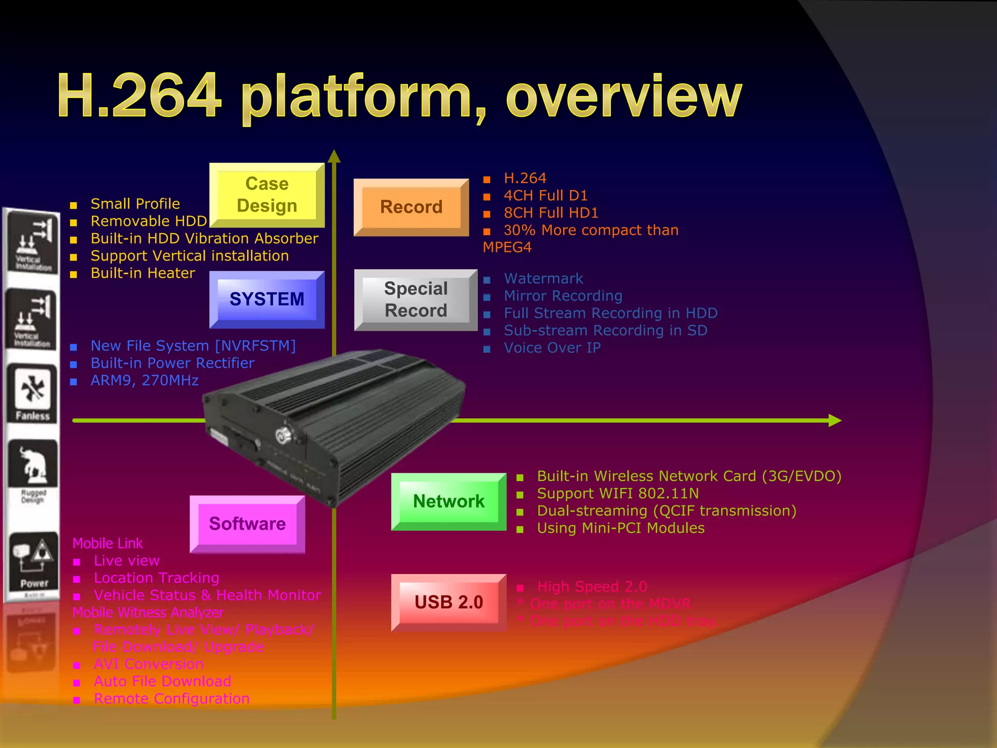 H.264 platform, overview		