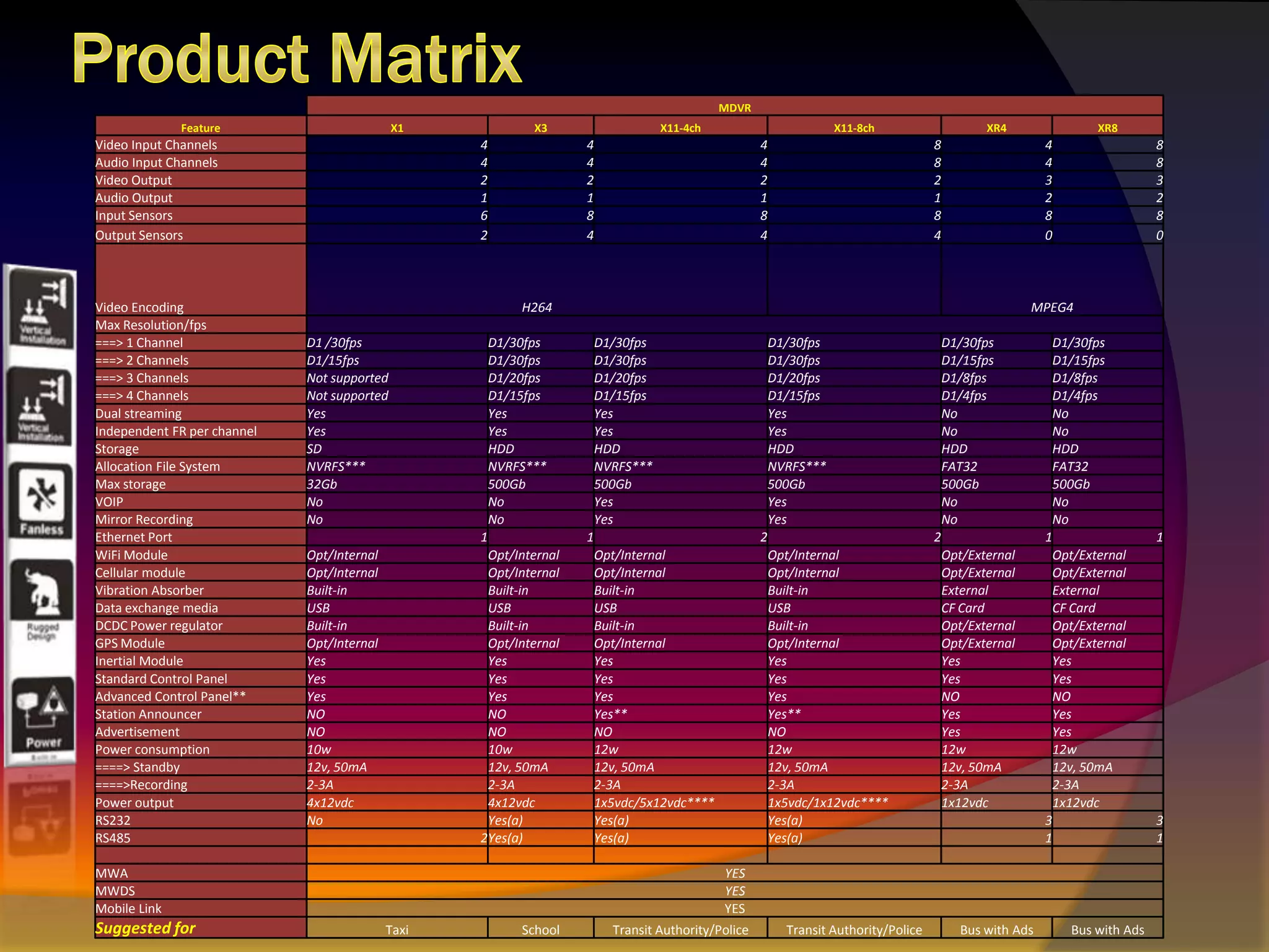 Product Matrix