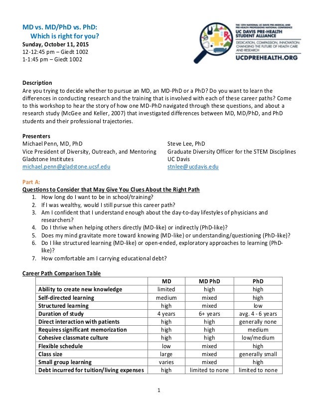 MD vs MDPhD vs PhD 2015_slides & handout