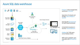 ©	Microsoft	Corporation
Azure	Data	Lake	
Analytics
HDInsight	with	
Spark
HDInsight	with	
Hive
HDInsight	with	
Hive	LLAP
SQ...