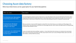 ©	Microsoft	Corporation
When	you	want… Description
Cost-effective	availability	for	cold	
data
Stretch	warm	and	cold	transa...