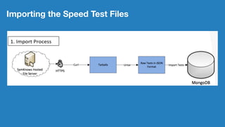 Importing the Speed Test Files
 