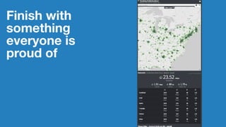 Finish with
something
everyone is
proud of
 