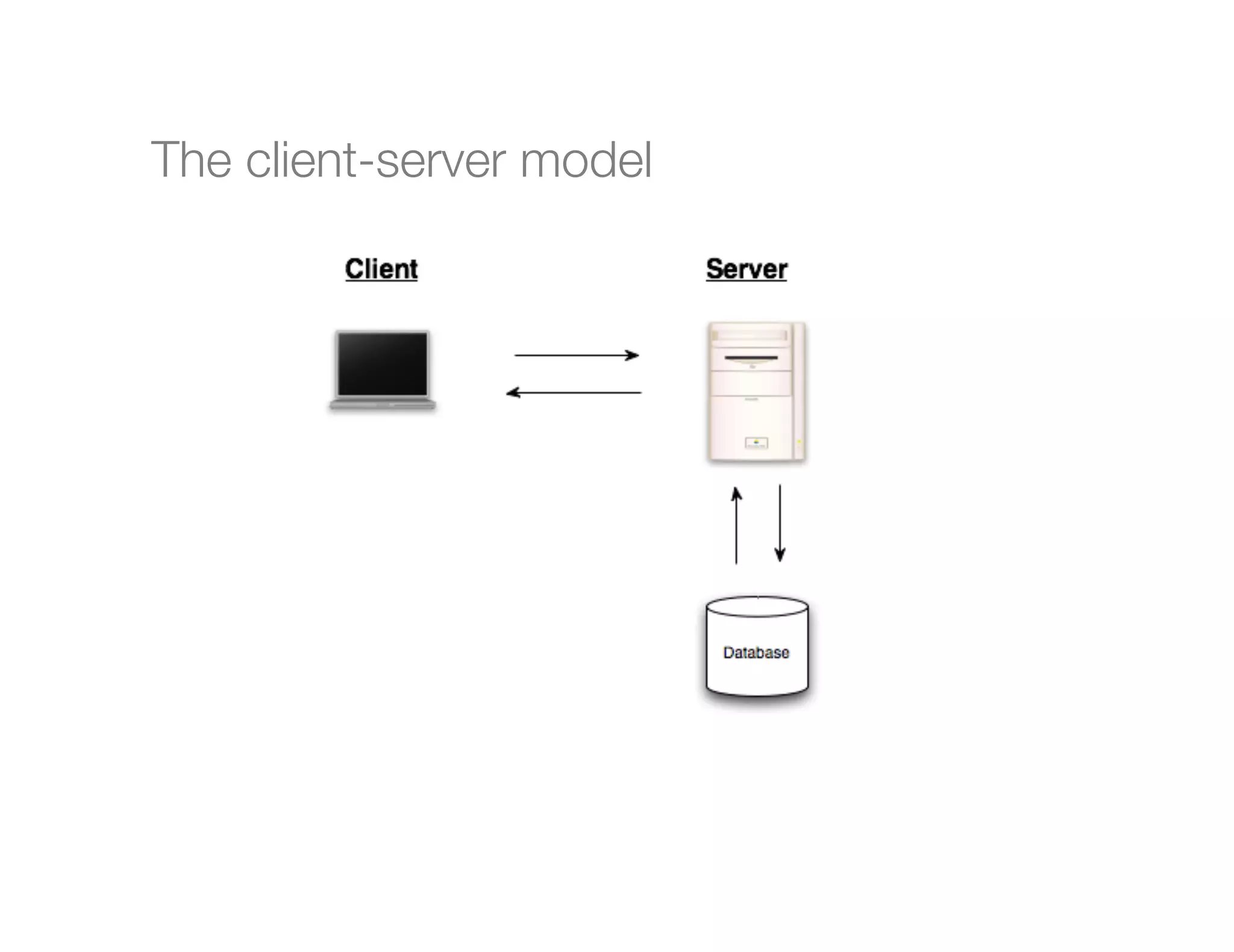The client-server model




 
