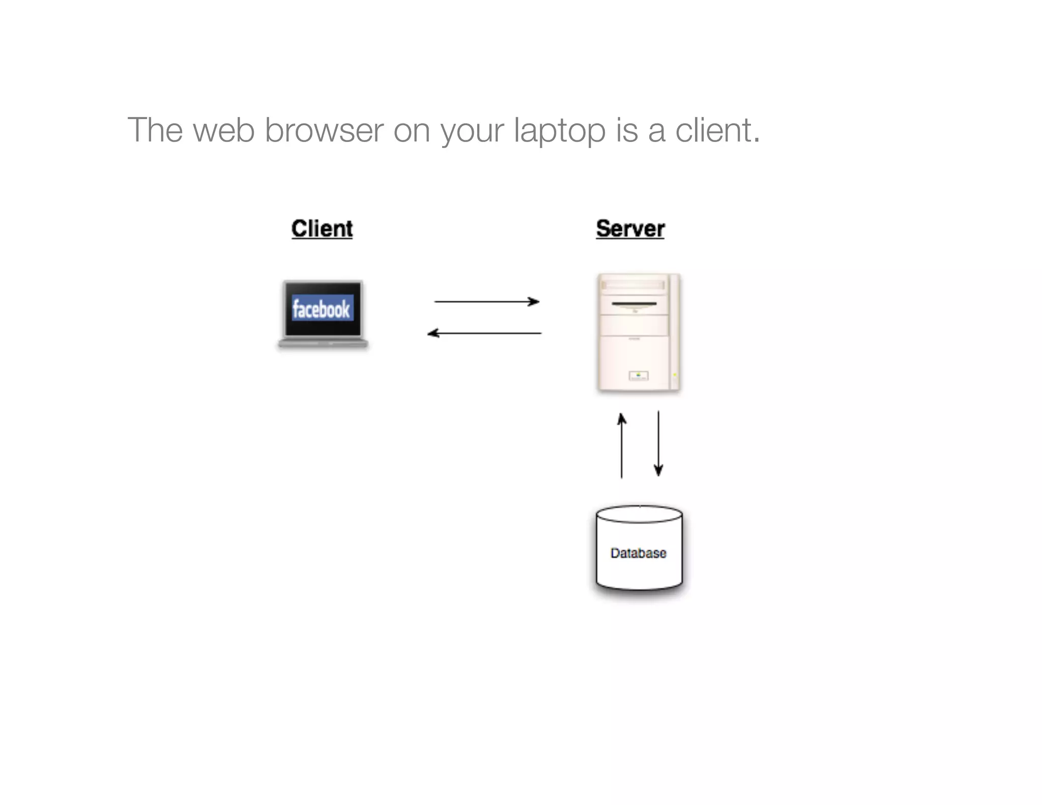 The web browser on your laptop is a client.




 