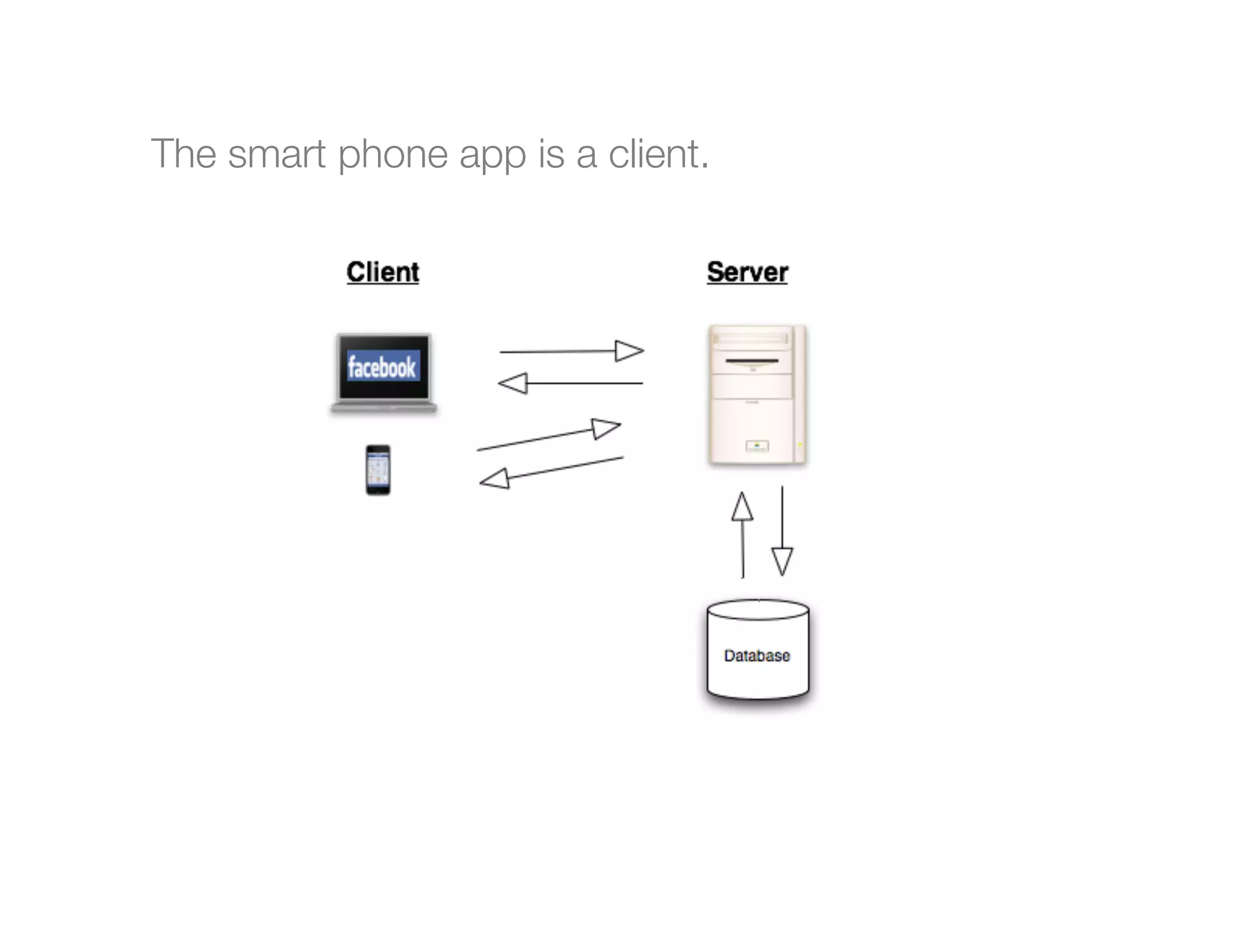 The smart phone app is a client.




 