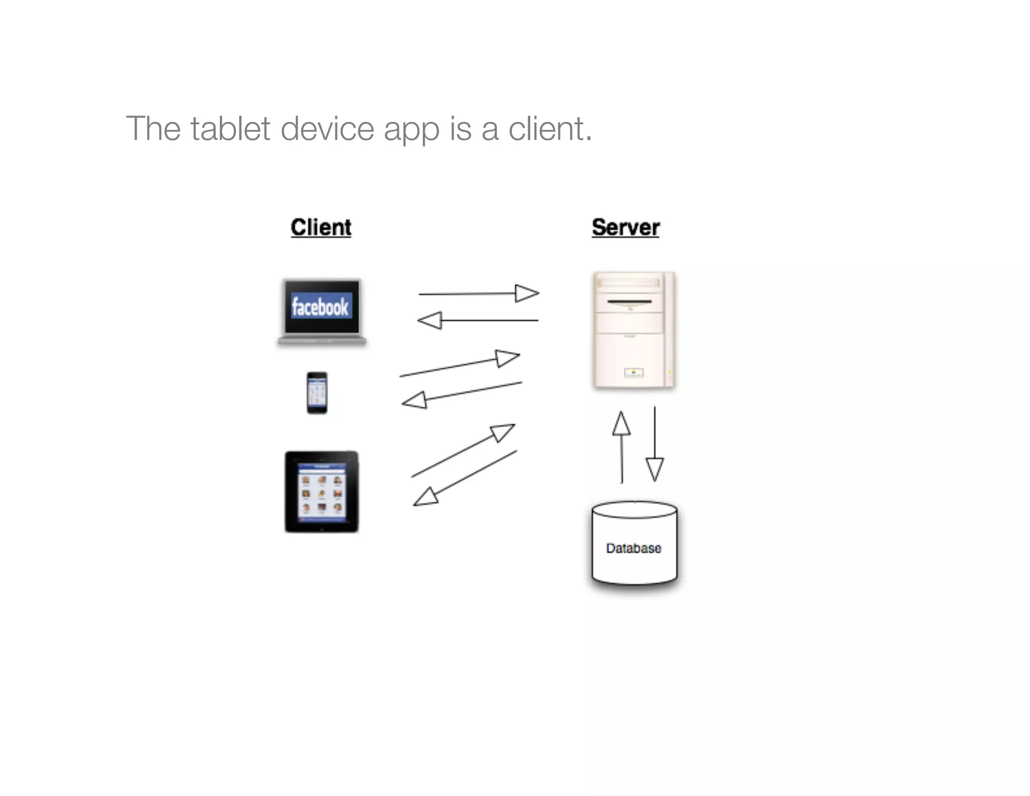 The tablet device app is a client.




 