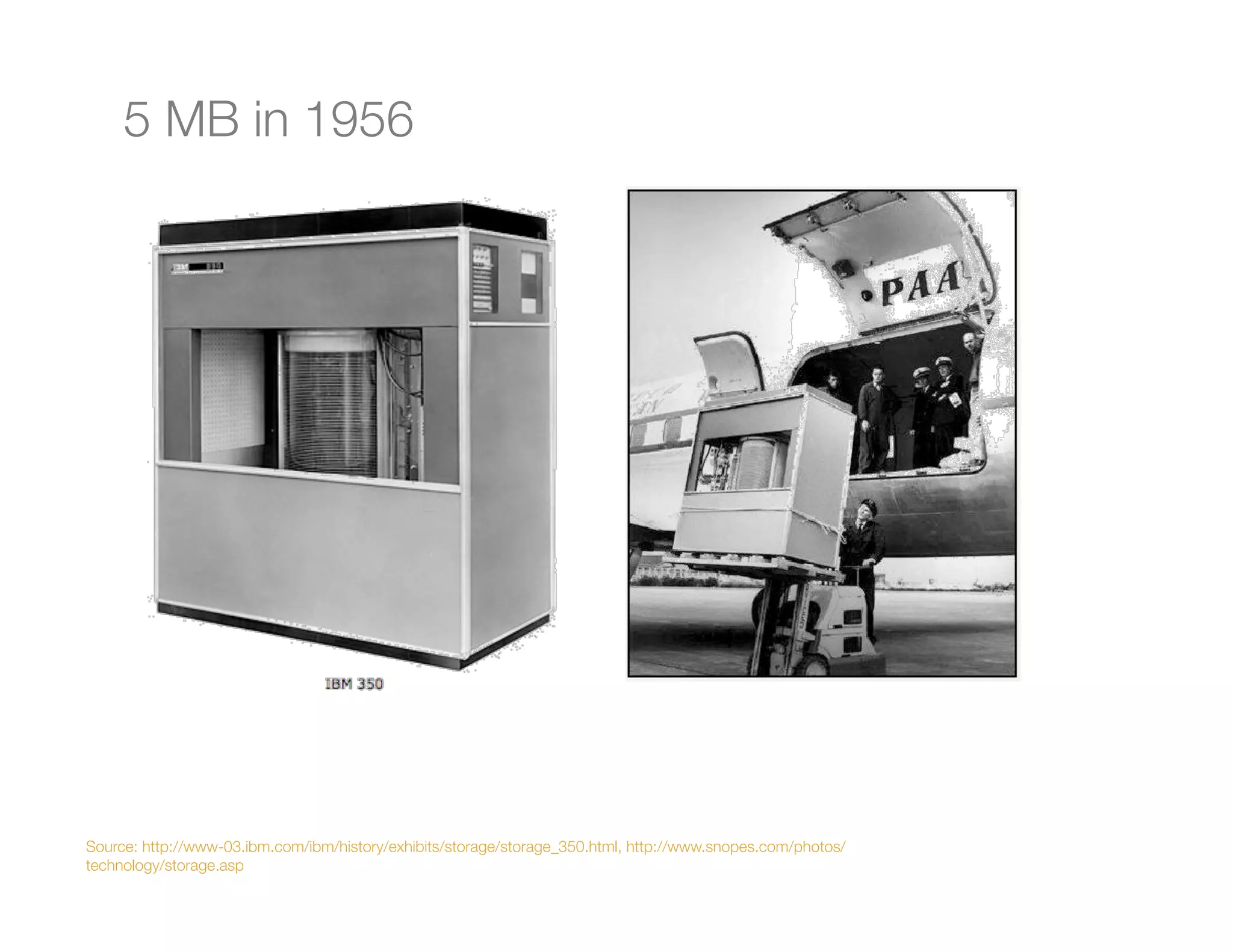 5 MB in 1956




Source: http://www-03.ibm.com/ibm/history/exhibits/storage/storage_350.html, http://www.snopes.com/photos/
technology/storage.asp
 