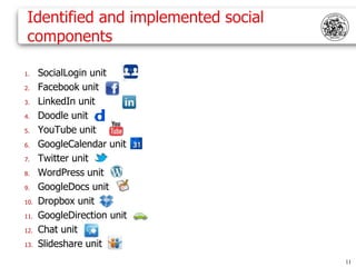 Identified and implemented social
 components

1.    SocialLogin unit
2.    Facebook unit
3.    LinkedIn unit
4.    Doodle unit
5.    YouTube unit
6.    GoogleCalendar unit
7.    Twitter unit
8.    WordPress unit
9.    GoogleDocs unit
10.   Dropbox unit
11.   GoogleDirection unit
12.   Chat unit
13.   Slideshare unit
                                     11
 