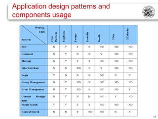 Application design patterns and
components usage




                                  12
 