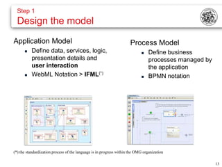 Step 1
  Design the model
Application Model                                                     Process Model
         Define data, services, logic,                                         Define business
          presentation details and                                               processes managed by
          user interaction                                                       the application
         WebML Notation > IFML(*)                                              BPMN notation




(*) the standardization process of the language is in progress within the OMG organization

                                                                                                        13
 