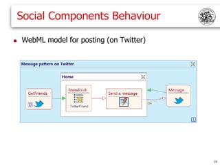 Social Components Behaviour

   WebML model for posting (on Twitter)




                                           19
 