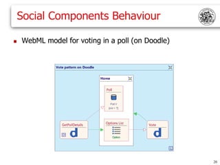 Social Components Behaviour

   WebML model for voting in a poll (on Doodle)




                                                   20
 