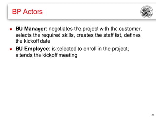 BP Actors

   BU Manager: negotiates the project with the customer,
    selects the required skills, creates the staff list, defines
    the kickoff date
   BU Employee: is selected to enroll in the project,
    attends the kickoff meeting




                                                                   23
 