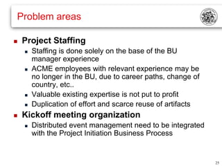 Problem areas

   Project Staffing
       Staffing is done solely on the base of the BU
        manager experience
       ACME employees with relevant experience may be
        no longer in the BU, due to career paths, change of
        country, etc..
       Valuable existing expertise is not put to profit
       Duplication of effort and scarce reuse of artifacts
   Kickoff meeting organization
       Distributed event management need to be integrated
        with the Project Initiation Business Process


                                                              25
 