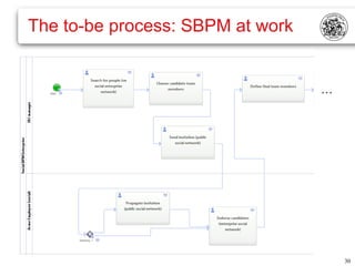 The to-be process: SBPM at work


                                  …




                                      30
 