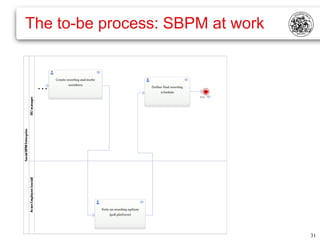 The to-be process: SBPM at work


 …




                                  31
 